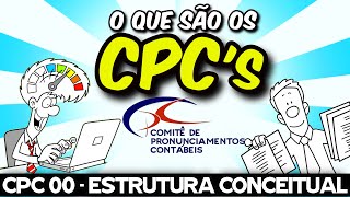 PRONUNCIAMENTOS CONTÁBEIS  CPC 00 ESTRUTURA CONCEITUAL [upl. by Odysseus]