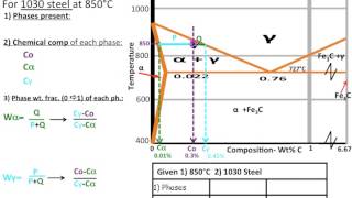 Muddiest Point Phase Diagrams IV FeFe3C Steel Calculations [upl. by Ck]