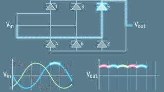 HVDC Concepts section 3  6pulse rectifier [upl. by Lemyt845]