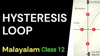 MAGNETISM AND MATTER  PART 7  HYSTERESIS LOOP  CLASS 12  MALAYALAM [upl. by Nahsar79]