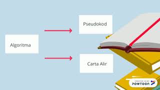 algoritma pseudokod dan carta alir [upl. by Assyral157]