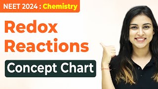 𝗡𝗘𝗘𝗧 𝟮𝟬𝟮𝟰  Redox Reactions  Concept Chart  FULL REVISION IN 90 Minutes [upl. by Maidie]