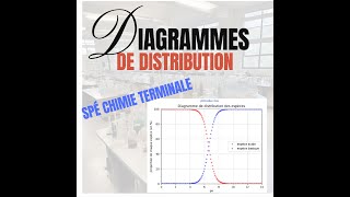 Fiche spé terminale  Diagrammes distribution Tracé et questions classiques au BAC [upl. by Tabber]