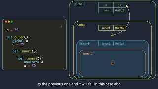 Python tutorial Variable Scopes amp Namespaces  globallocalnonlocal  Explained with animations [upl. by Mialliw]