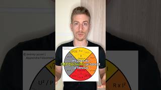 ⁠👉jeremylazzari Apprendre lélectricité  le camembert de la loi dOhm [upl. by Dustman]