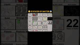 😲 There are 22 states of matter  😱 shortsytshorts [upl. by Anaicul]