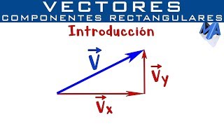 Componentes rectangulares de un Vector  Introducción [upl. by Enitselec256]