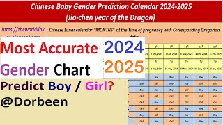 2024 Chinese Baby Gender Prediction Calendar  Accurate Gender Predictions Revealed [upl. by Dyol]