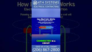 How Electricity Works [upl. by Aiel]