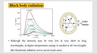 How a black body radiation is explained [upl. by Lauer]