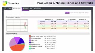 Virtonomics tutorial Mining and production [upl. by Ymar]