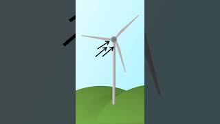 Rotatable nacelles Wind turbine electricity windturbines windenergy [upl. by Waldon]