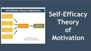 SelfEfficacy Theory of Motivation Explained [upl. by Aiza]