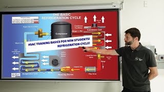 HVAC Training Basics for New Technicians and Students Refrigeration Cycle [upl. by Oiziruam]