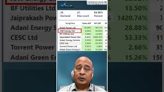 Top Stocks in Power Generation Sector  Top Stocks [upl. by Ledairam150]