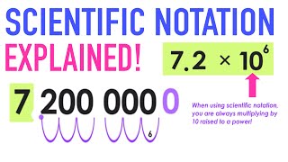 Converting to Scientific Notation Examples [upl. by Henry]