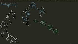 Splay Tree  Lookup Nonexistent Node [upl. by Julius]