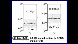 PPH 1802 LECTURE 11 LOGIC FAMILIES Interface I DGT [upl. by Rustin]