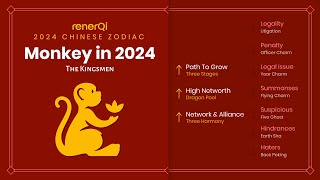 2024 Chinese Zodiac  Monkey SUB [upl. by Camey432]