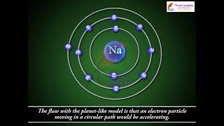 Class 11 Chemistry Chapter 2 Structure of Atom  Developments Leading to the Bohrs Model of Atom [upl. by Airotnahs]