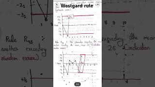 Westgard rule leavy Jenning chart  quality control biochemistry handwritten notesshortsmlt [upl. by Lucania]