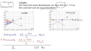 Staatseingriff in Preisbildung 3 Mindestpreis [upl. by Aynat]