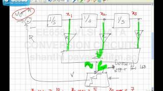 Lecture 54 Dynamic Range Scaling of the Loop Filter [upl. by Sterrett]