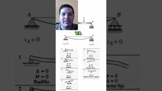 Diferencias Clave en Extremidades Fijas y Rodillos [upl. by Stearns]