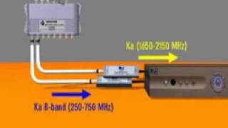 DIRECTV New SWM Line LNB Satellite Dish Install Part 1 [upl. by Blair603]