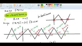 arcsinsinx arccoscosx etc  graphs f inverse f x 0 [upl. by Anelle168]