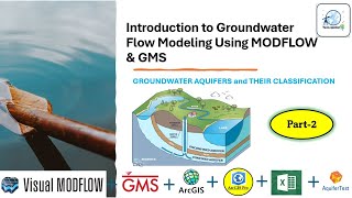 Introduction to Groundwater Flow Modeling Groundwater 02 Aquifer and their Classification [upl. by Orferd649]