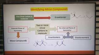 Easy way of identifying meso compounds [upl. by Horbal]