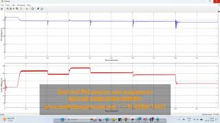 ANFIS PV MPPT SIMULINK SIMULATION MATLAB ELECTRICAL [upl. by Hewitt184]