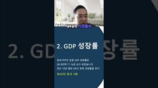 캄보디아 GDP 성장률 [upl. by Ennailuj]