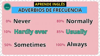 Adverbios de frecuencia en inglés [upl. by Enohs]