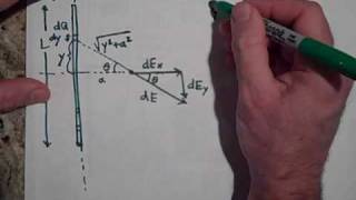 The Electric Field Due to a Line of Charge [upl. by Alleram]