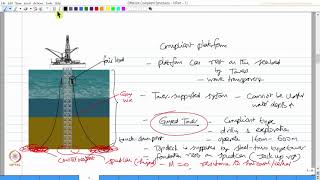 Offshore compliant structures  1  Part 1 [upl. by Leilani]