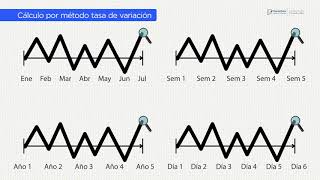 Curso de Diseño de indicadores 6 [upl. by Anirtal]