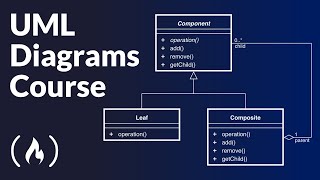 UML Diagrams Full Course Unified Modeling Language [upl. by Eilssel]