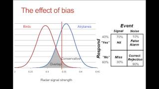 Signal Detection Theory [upl. by Ikim]