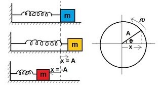 Physics 162 Simple Harmonic Motion Basics 2 of 5 Introduction 2 [upl. by Elledoj25]