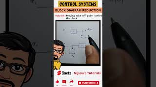 shorts Moving Take off point before the block control systems problems réductions solutions [upl. by Haisoj]