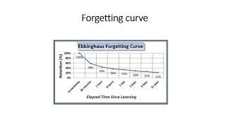 Forgetting Curve [upl. by Ennaer943]