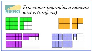 Fracciones impropias en graficas [upl. by Anissej540]