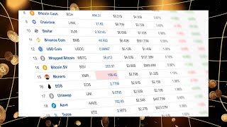 Global Crypto Access Every Coin You Can Trade on MoonPay  Part 5 of 6  MemeFi [upl. by Schwinn]