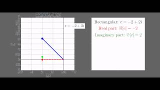 Complex Numbers Rectangular amp Polar Coordinates [upl. by Philly853]