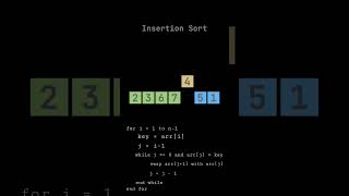 Insertion Sort Algorithm Tutorial [upl. by Adnileb]