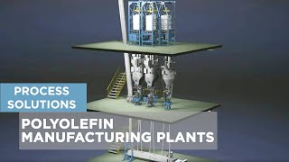 Process solutions for polyolefin manufacturing plants Animation [upl. by Yasibit113]