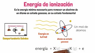 Energía de Ionización [upl. by Hatfield]