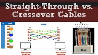 Network Basics  StraightThrough vs Crossover Cables [upl. by Lalittah]